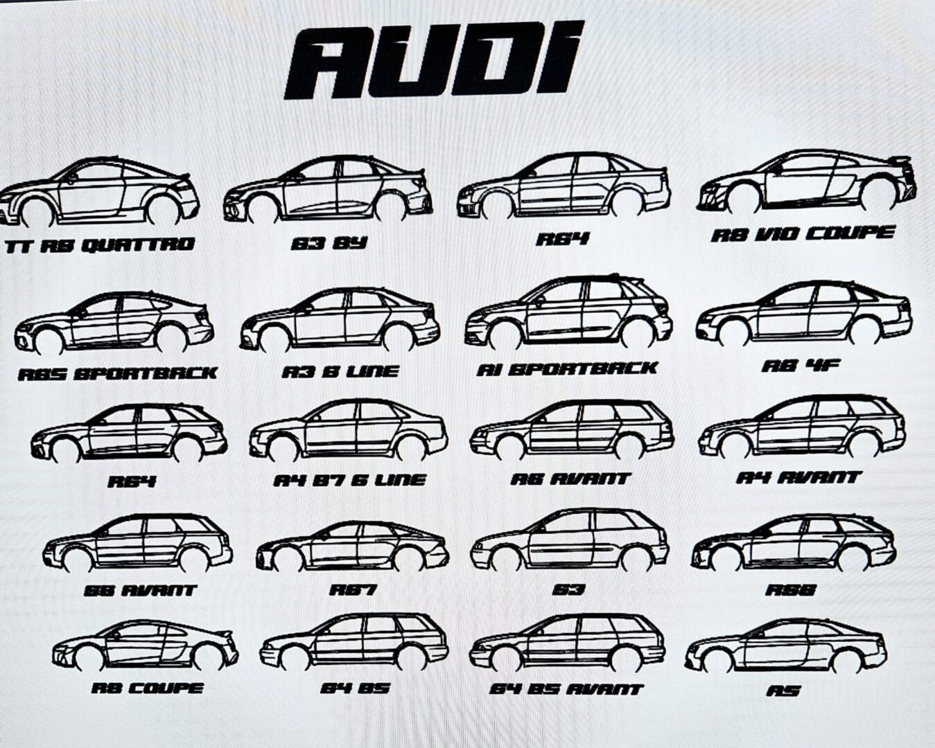 A chart of different types of cars in the audi line up.